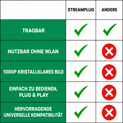 StreamPlug | Streamen ohne WLAN