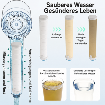 AquaLuxe | Duschkopf mit 3 Strahlarten in einem und Wassersparfunktion