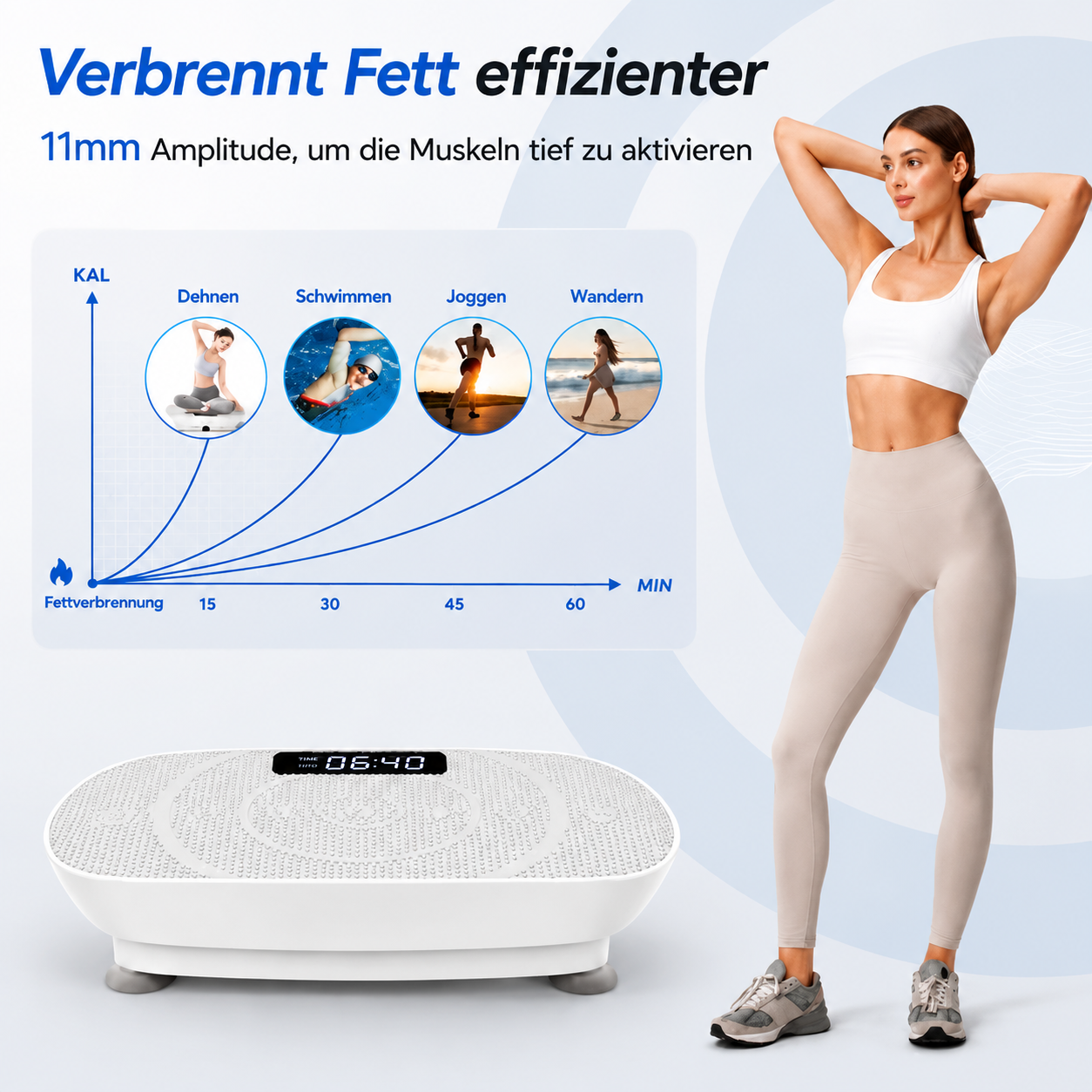 BodyPulse Elite | Mehr Bewegung in weniger Zeit