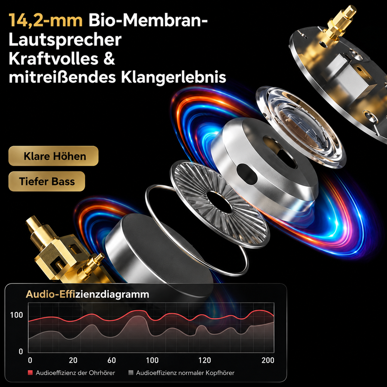 NovaSound | Drahtloser Musikgenuss ohne Ablenkung