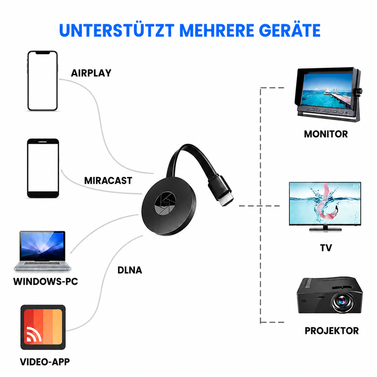 StreamPlug | Streamen ohne WLAN