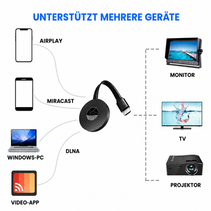StreamPlug | Streamen ohne WLAN