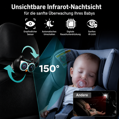 BabyView Connect | Dein Baby immer sicher im Blick