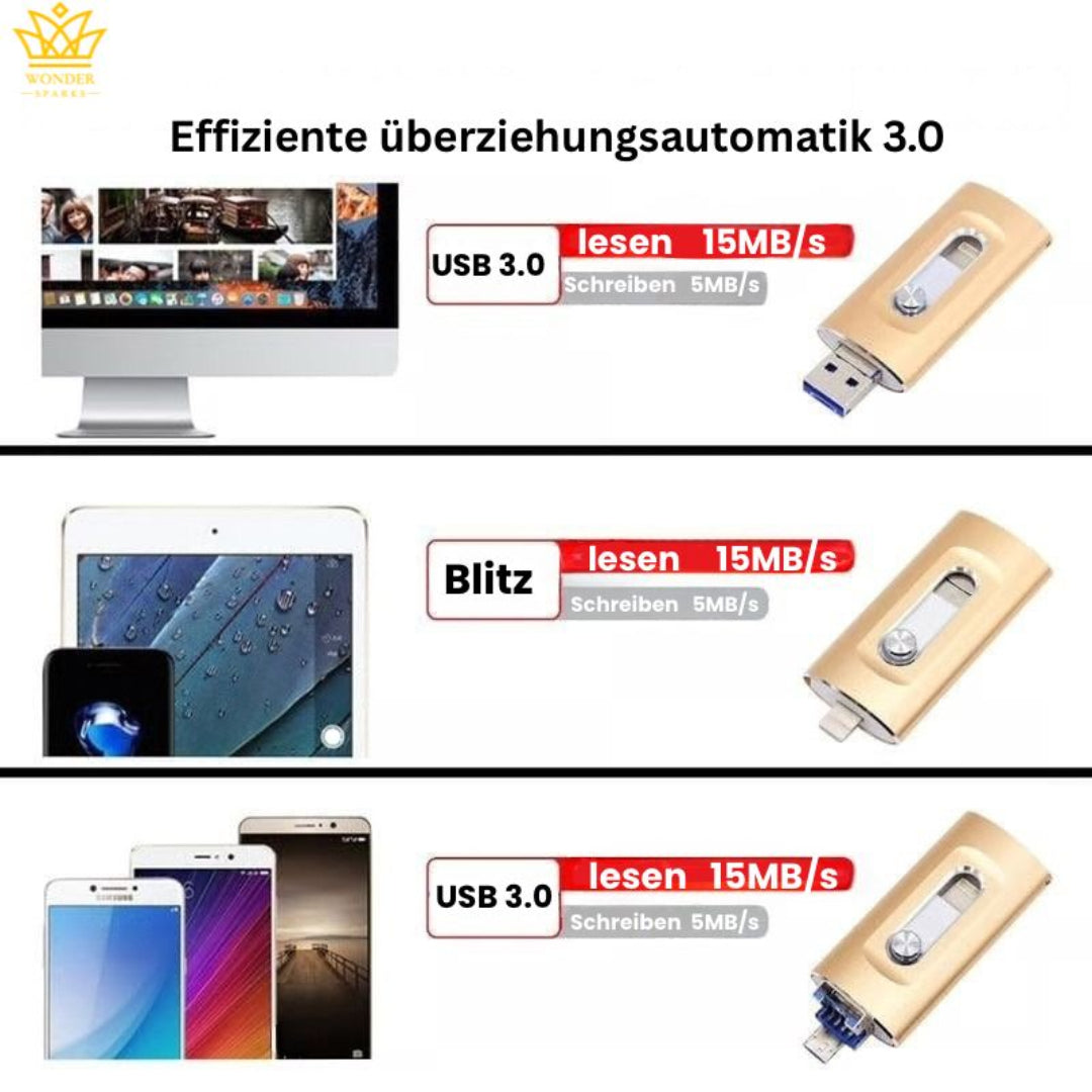 DataGo | Sofort mehr Speicherplatz für all deine Fotos & Videos