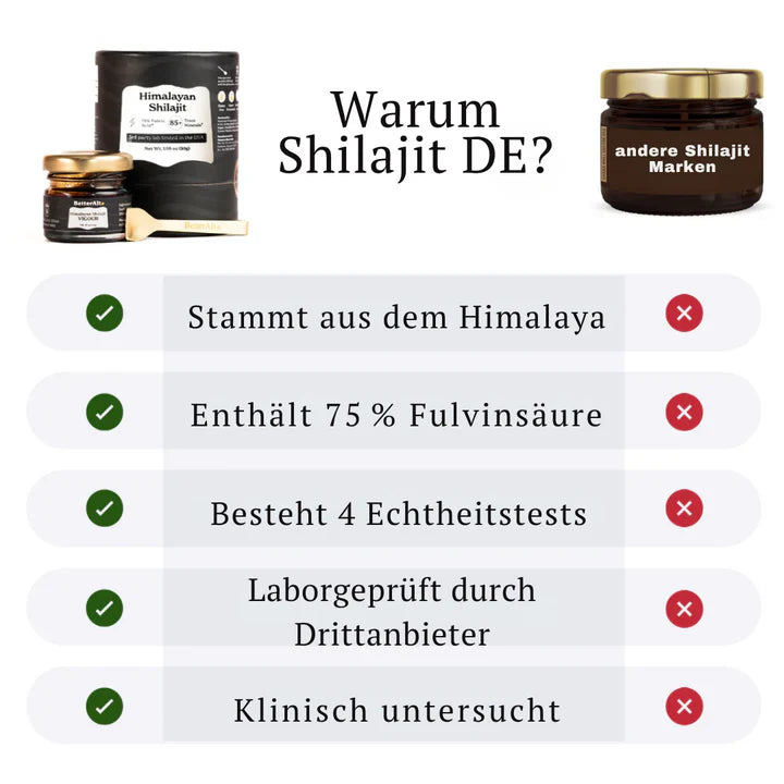 Pure Shilajit | 100 Prozent Reines Himalaya Harz