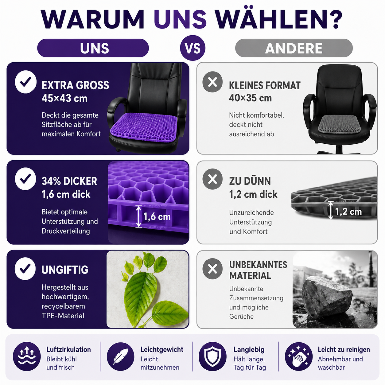 ComfortGel Gelkissen | Komfortabel sitzen den ganzen Tag