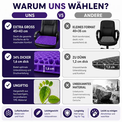 ComfortGel Gelkissen | Komfortabel sitzen den ganzen Tag