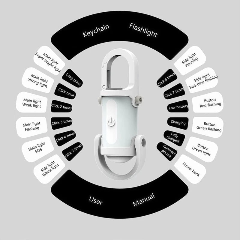 LightRing | Mini LED Schlüssellicht für Immer & Überall