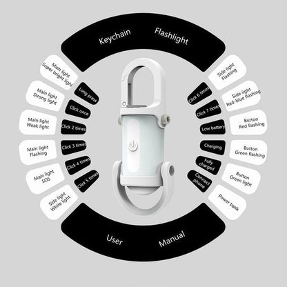 LightRing | Mini LED Schlüssellicht für Immer & Überall