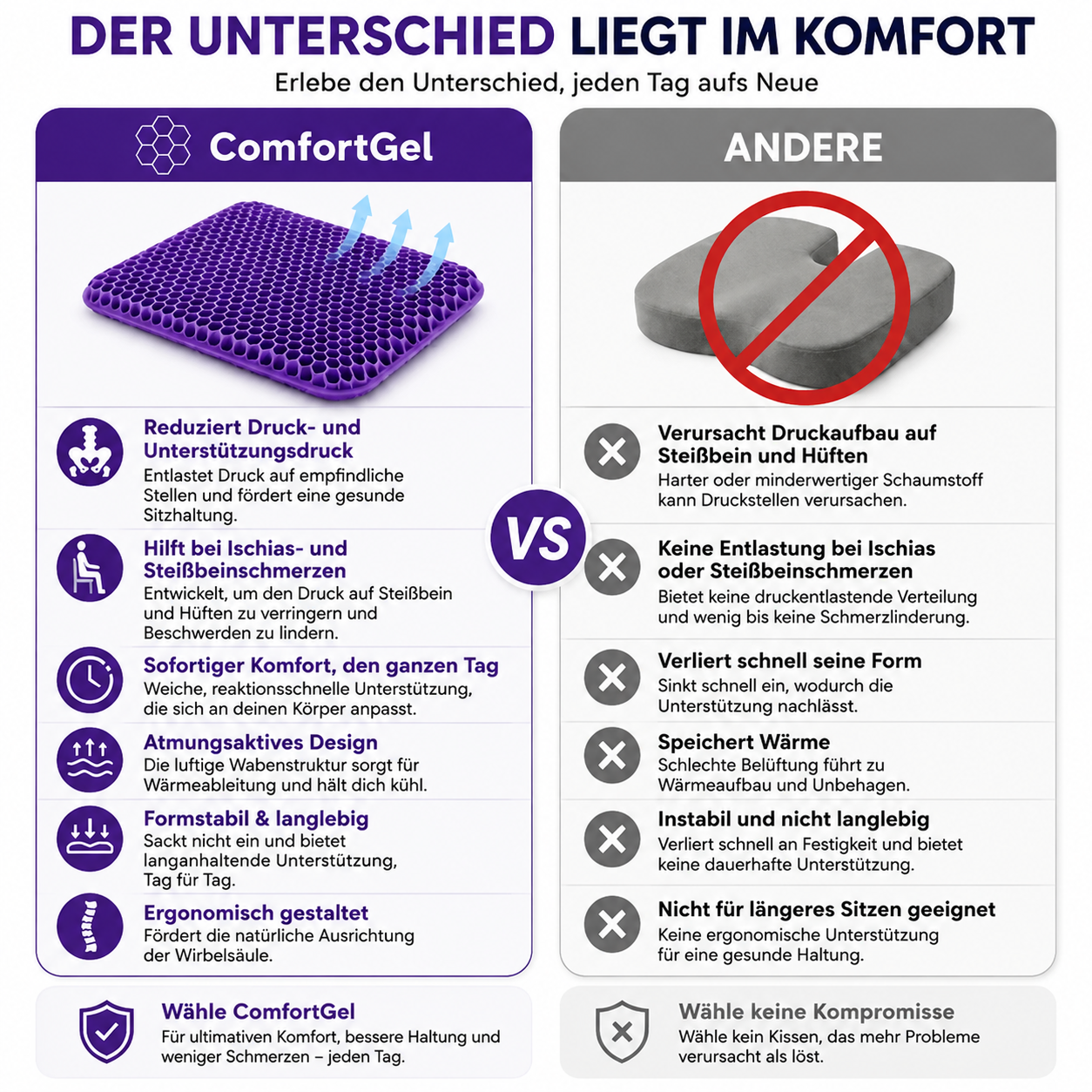 ComfortGel Gelkissen | Komfortabel sitzen den ganzen Tag