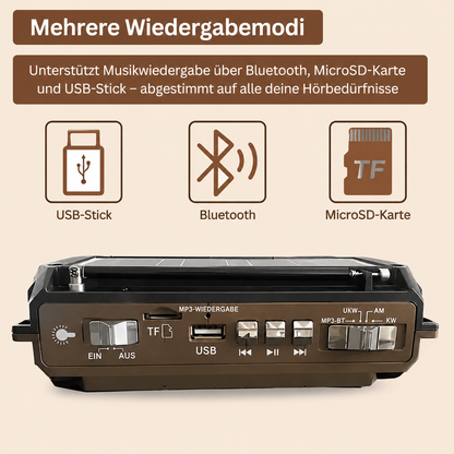 SafeWave | Notfallradio Sicherheit bei Stromausfall