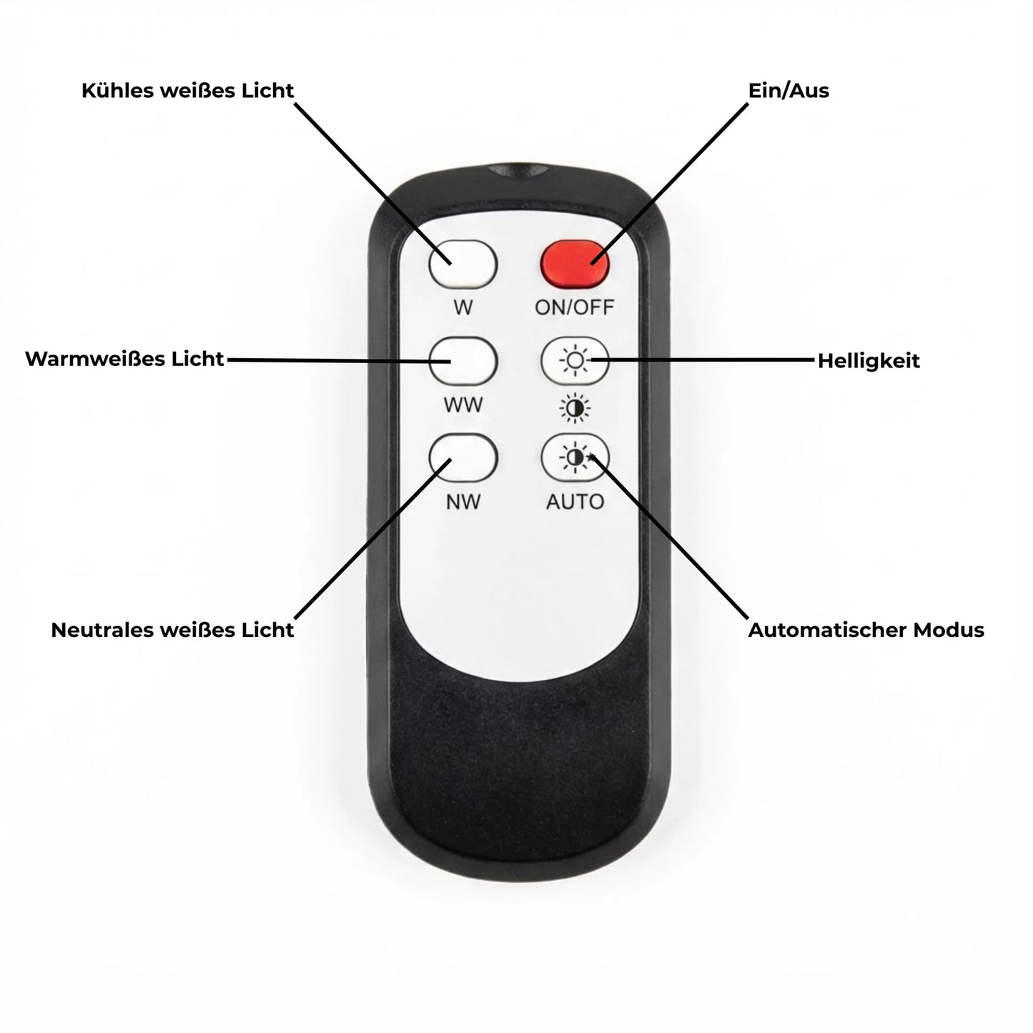 NightBeam | Intelligentes LED Nachtlicht für Jeden Raum