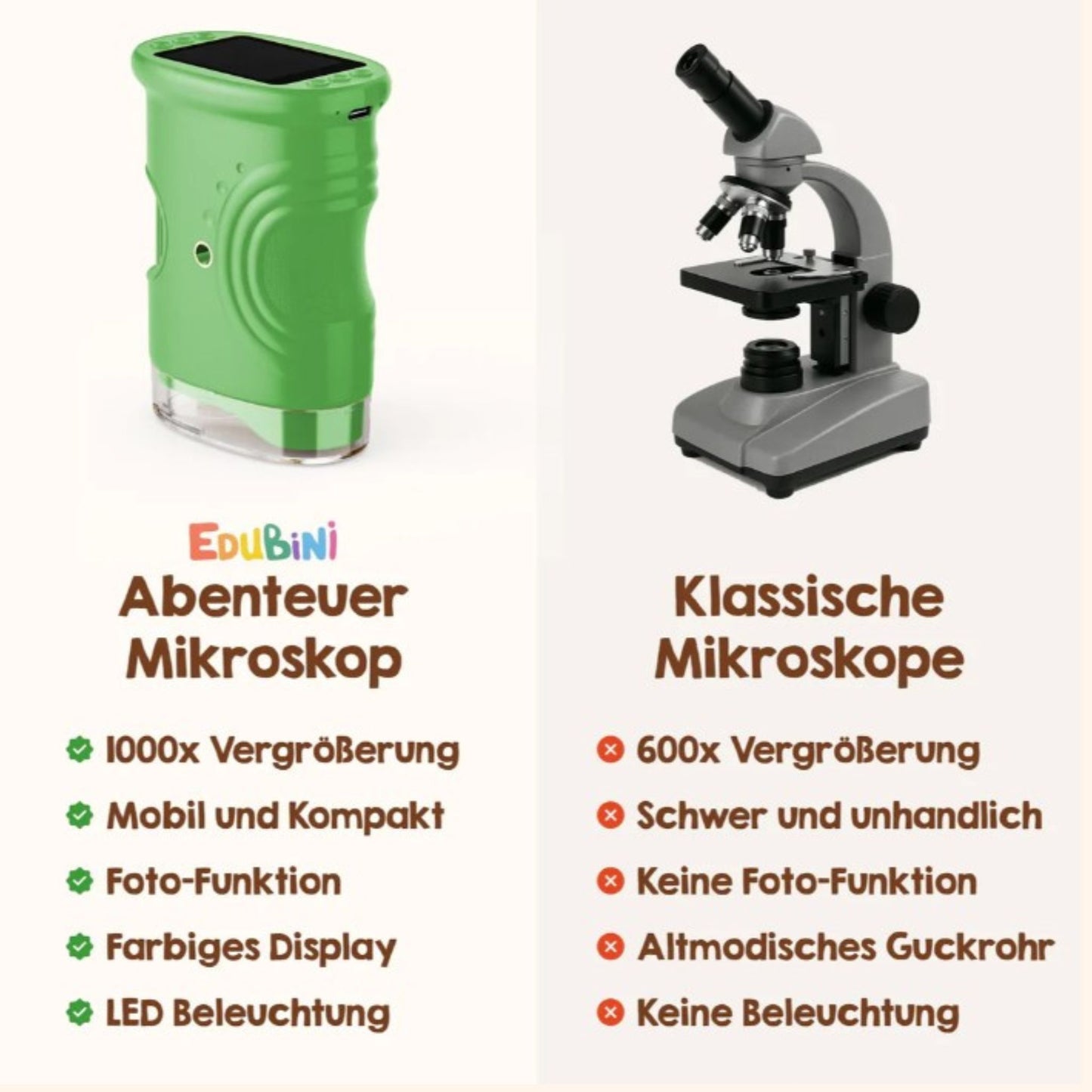 ScienceFun | Abenteuer-Mikroskop für Zuhause