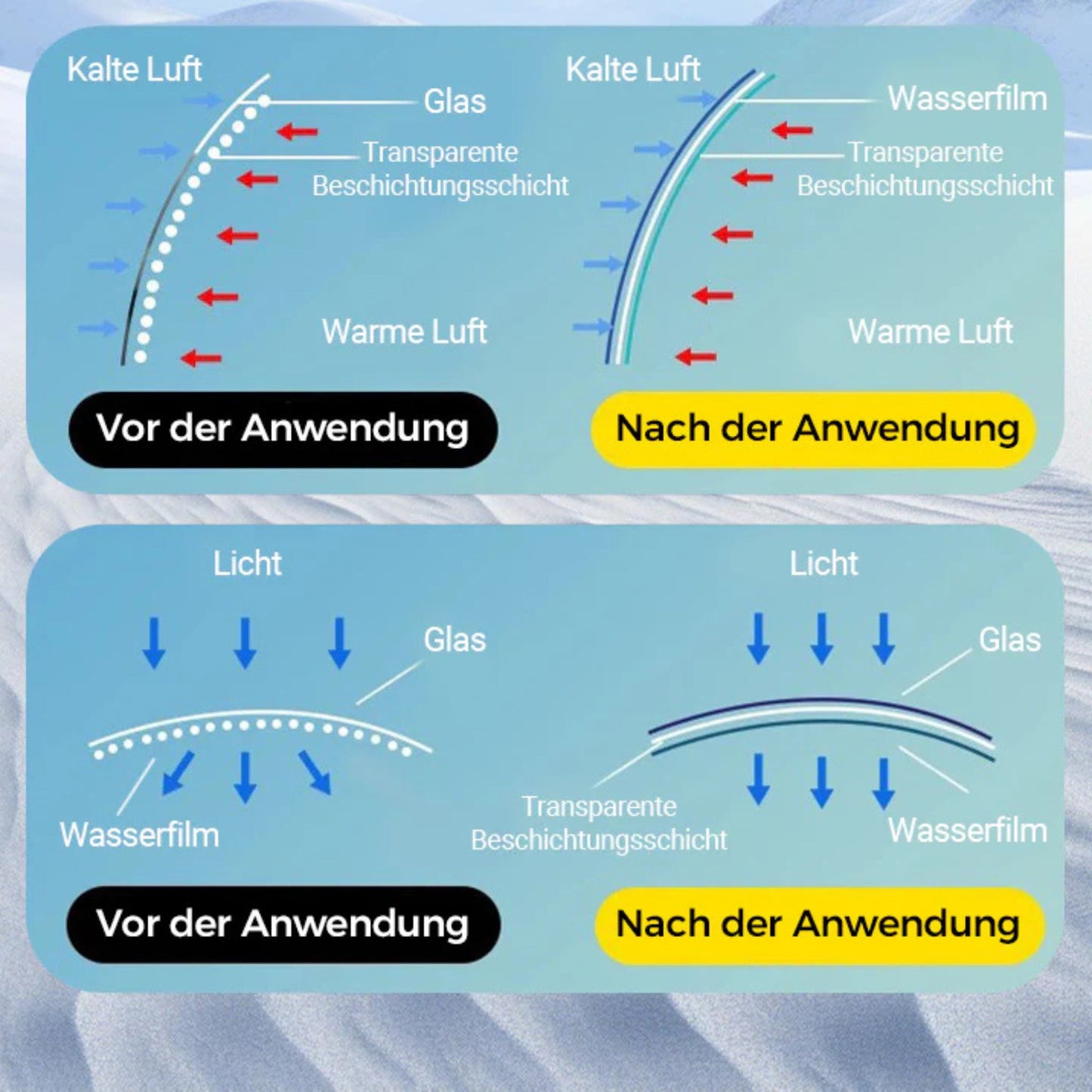 ClearView | Antibeschlag-Tuch für Sofort Klare Sicht auf Brillen & Helme