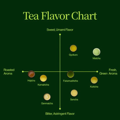 Matcha Moments | Exklusiver Adventskalender für wahre Teeliebhaber